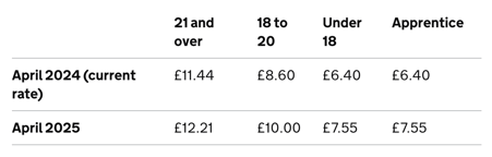 UK Pay Increases